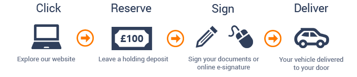 click and deliver on vehicles from Click Motors